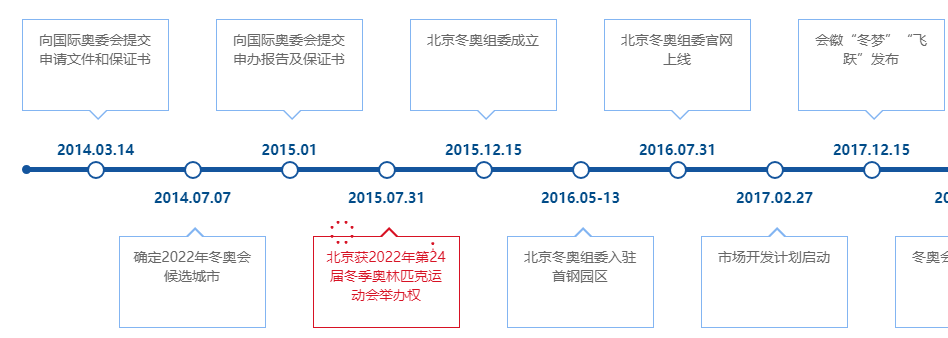 奥运项目有什么（冬奥会项目原来有这么多，你都知道吗？）