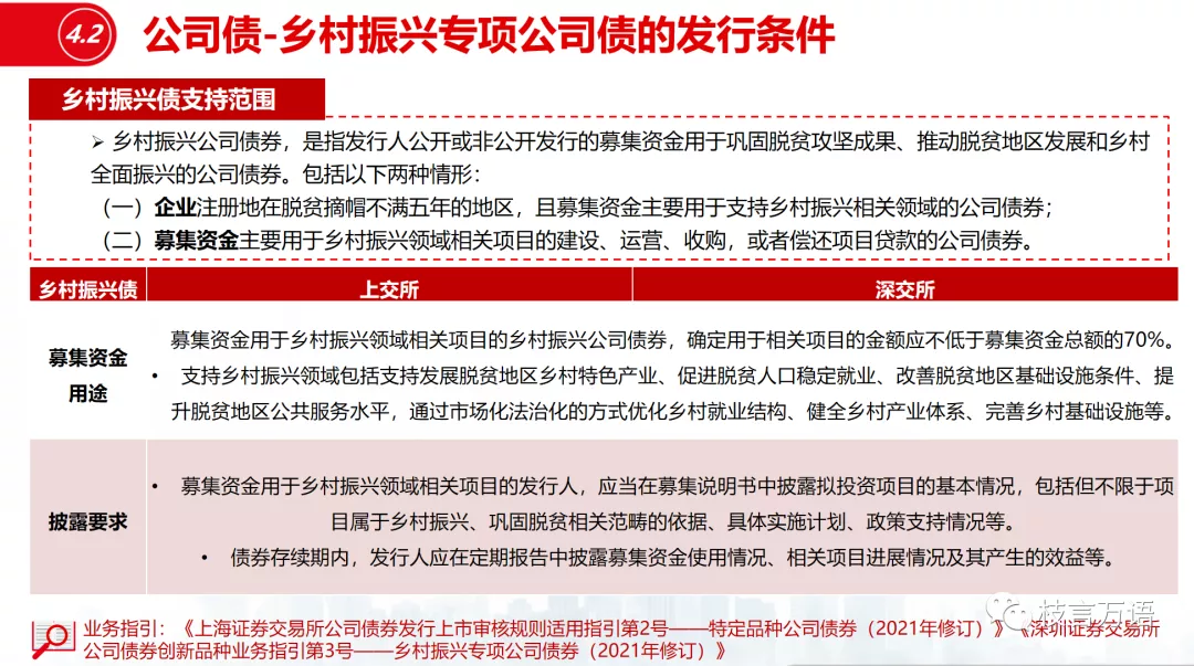 中国企业债、公司债的发行条件超级梳理