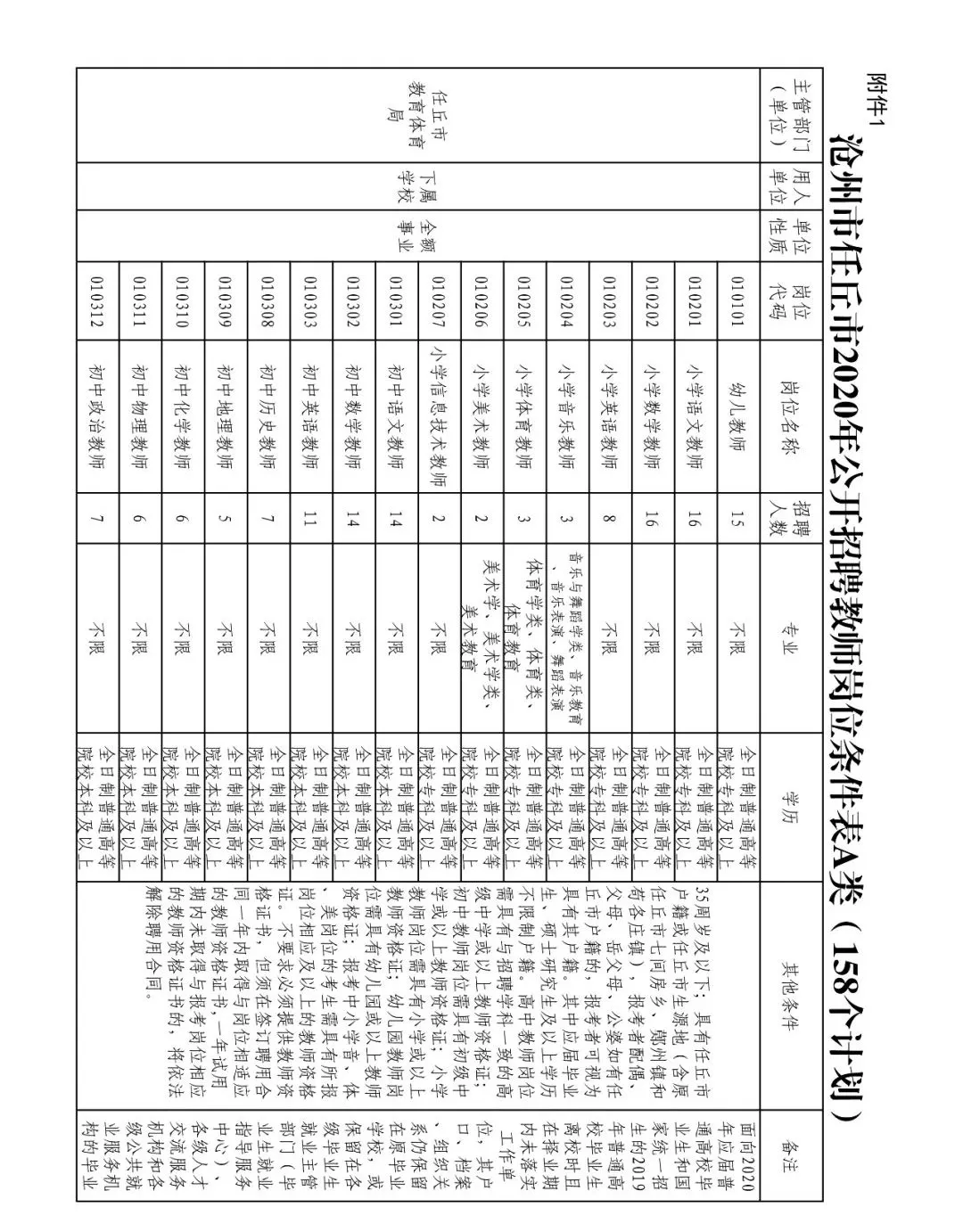 任丘招聘（中捷公开招聘劳务派遣幼儿园教师丨任丘公开招聘合同制教师的公告）