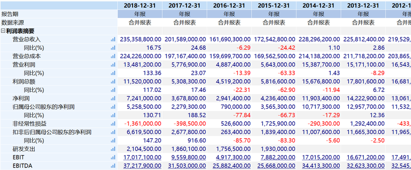 股价暴跌80%总市值蒸发逾6万亿 中国石油的“落寞”说明了什么？