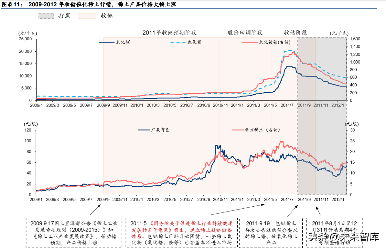 稀土产业研究：科技发展不可或缺的战略性金属