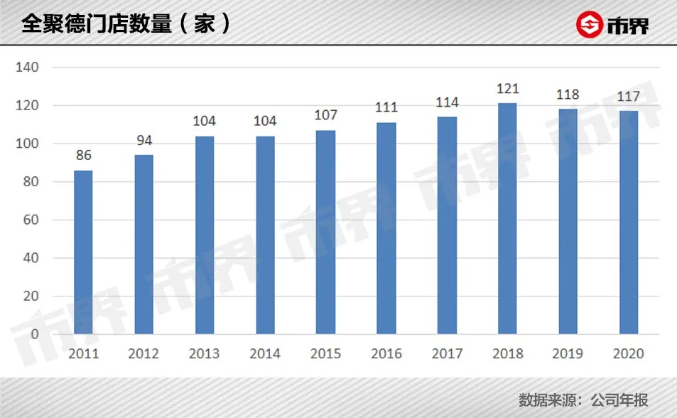 一只烤鸭258,外地人为何爱吃全聚德?