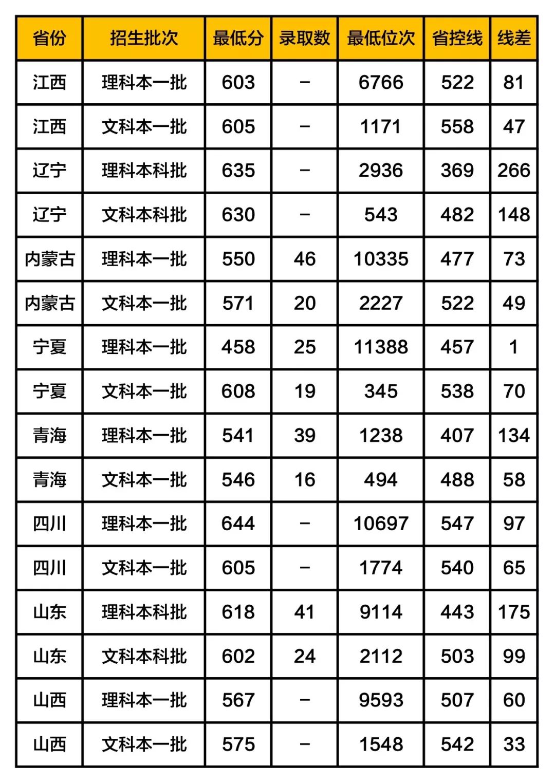 这17所大学被称为业内“黄埔军校”, 就业一片光明