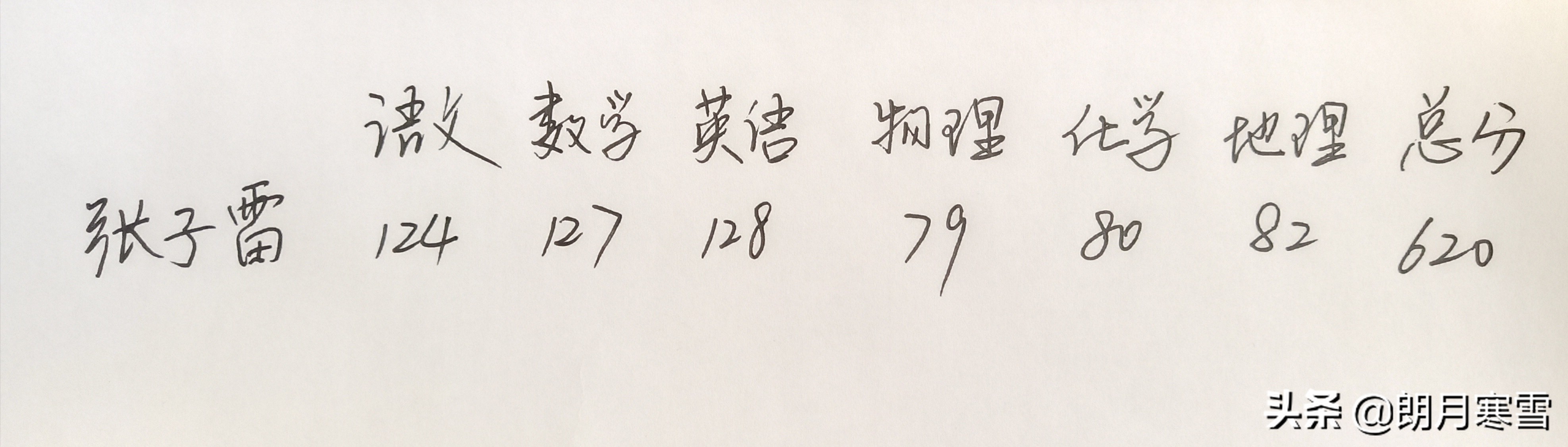 650＜620？没错！了解等级赋分这几条，助力学子应对新高考