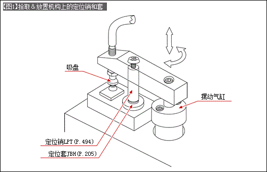 知识点：定位销/导向使用示例--定位销和衬套