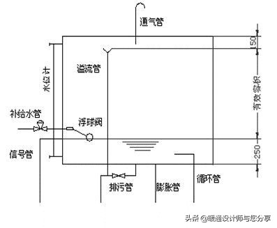 空调水系统安装与调试指导手册