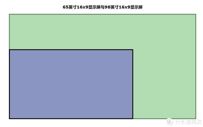 小米电视看足球直播用什么软件好(追剧观影看球赛玩游戏我全都要，2020年液晶电视选购攻略)