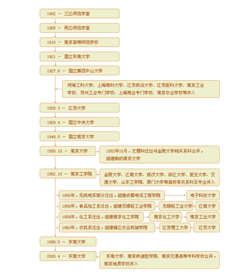 大学专业怎么选？关注学校介绍中这五点，专业志愿不用愁