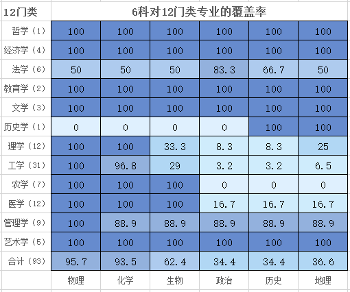 内有乾坤！高中各门课程对应大学专业盘点，新高一必读
