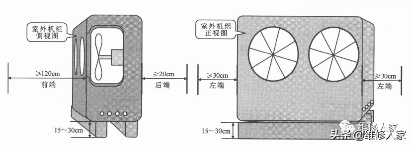 家用中央空调室外机的安装及调试培训