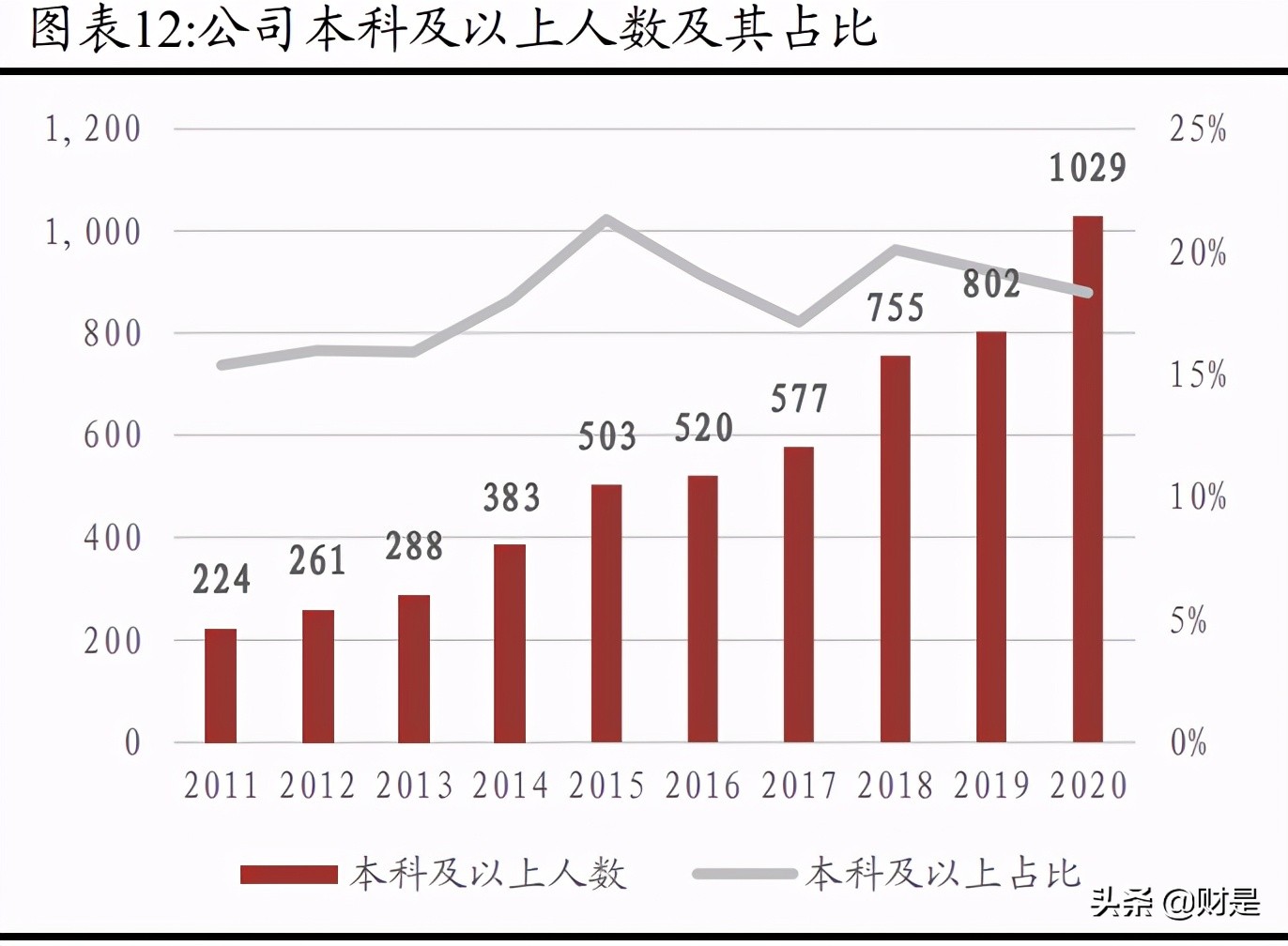 和而泰招聘普工（和而泰深度解析）