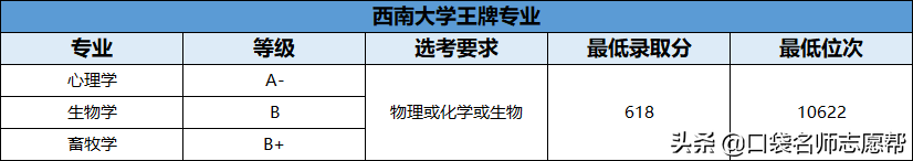 70所211大学王牌专业大汇总，就业发展不输985