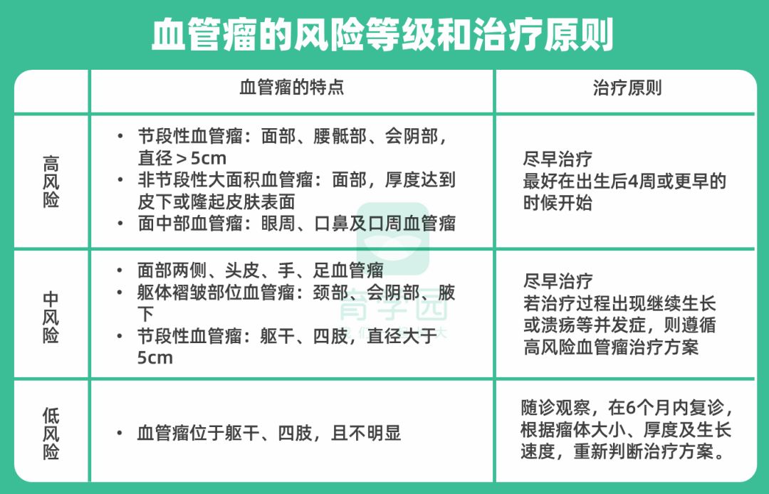 孩子眼睛发红、流黄鼻涕、大便发黑？出现这几种颜色，及时就医