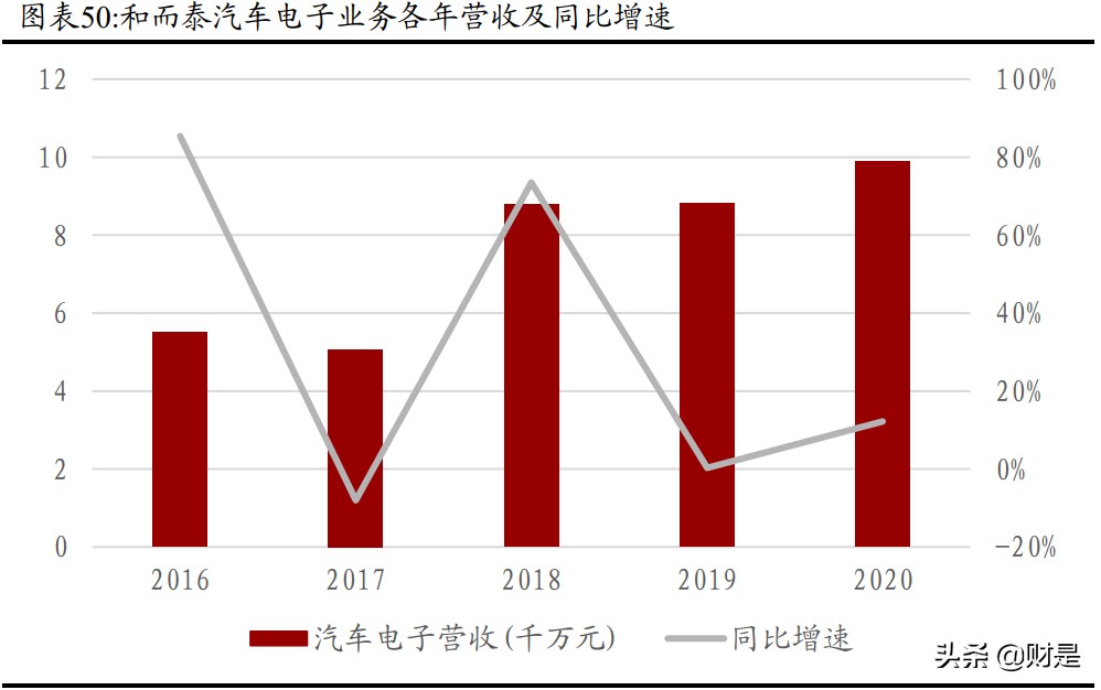 和而泰招聘普工（和而泰深度解析）