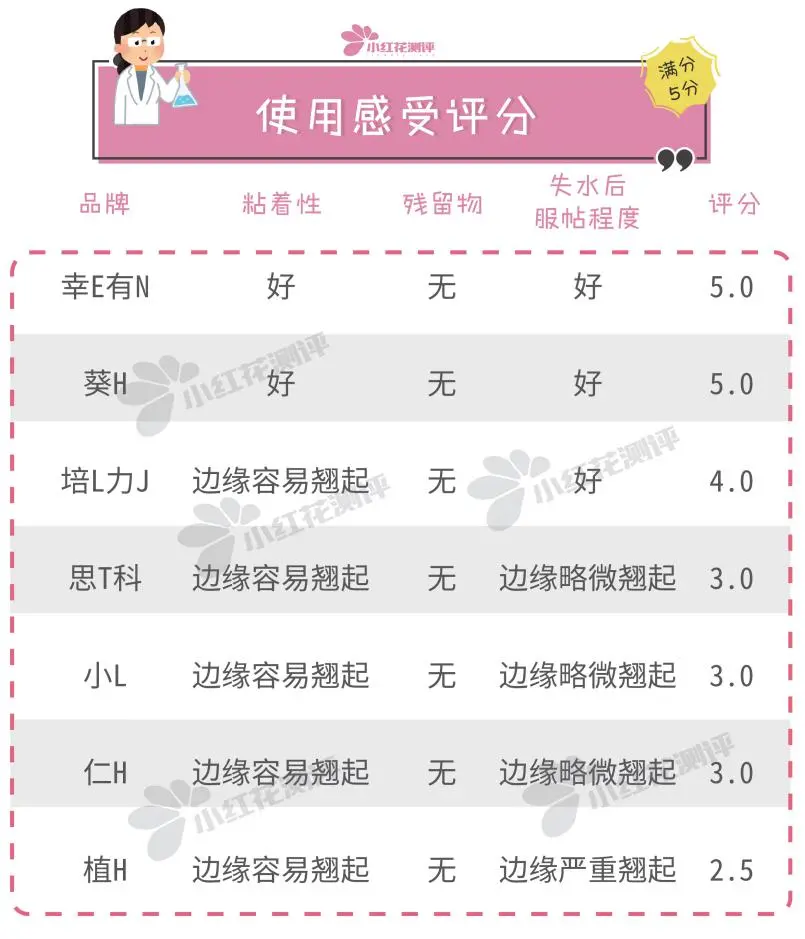退热贴哪个牌子效果好（七款性价比推荐的退热贴）