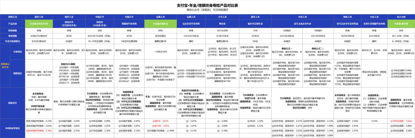 支付宝上的保险能买吗？历时数月，我把支付宝保险彻底扒干净了