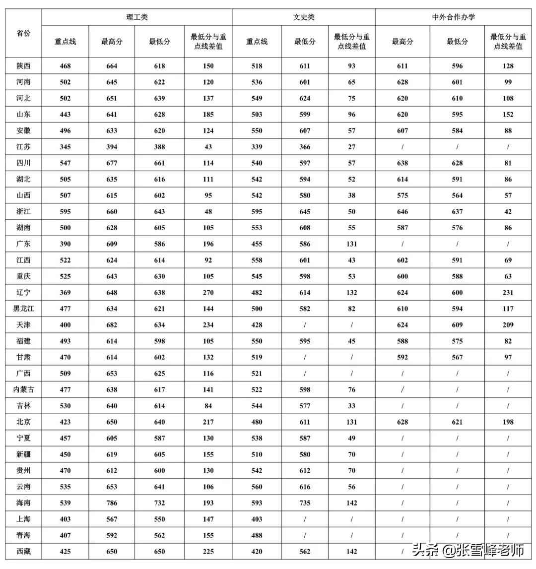 张雪峰讲高考:中国新一线城市排名出炉, 这5座城市高校多、发展好