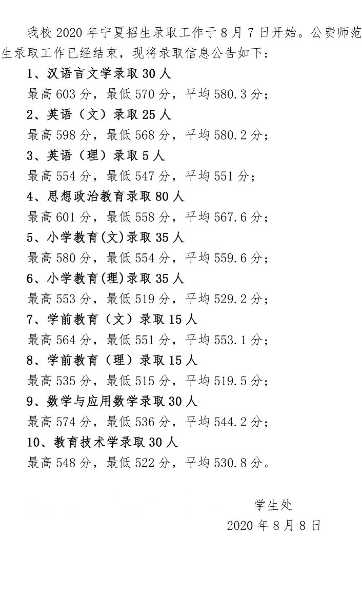 宁夏师范学院2020年各省市招生录取分数情况
