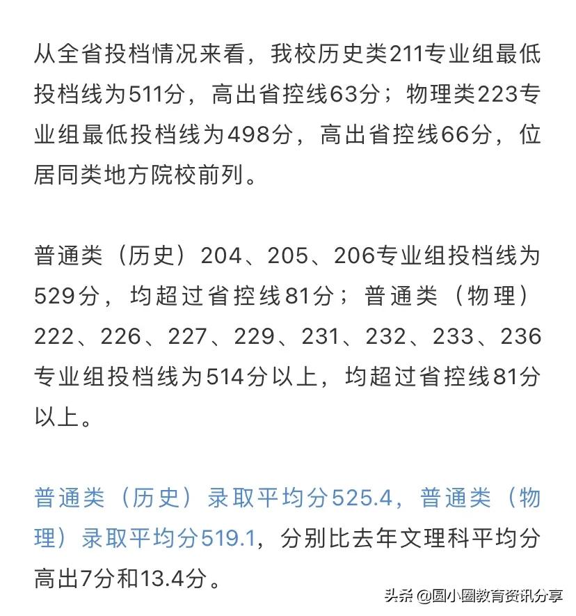 惠州学院2021年分省录取分数汇总