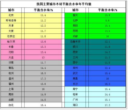 装修板材怎么选？板材种类用途大揭秘