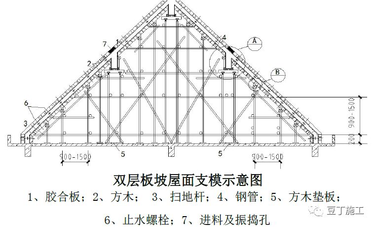 混凝土结构施工工艺及操作要点