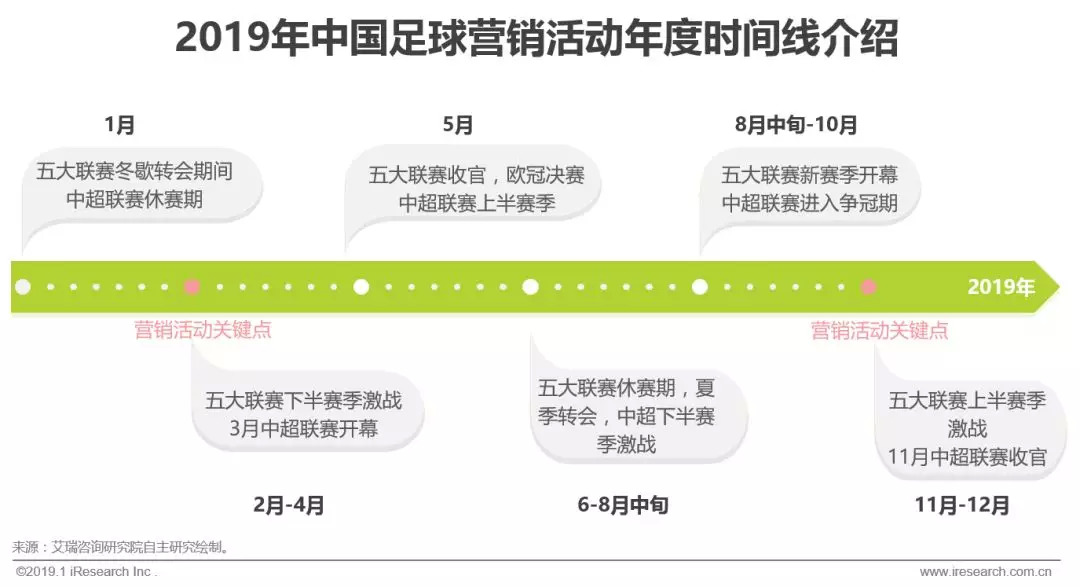 赞助中超足球联赛注意什么(2019年中国足球营销赞助价值分析)