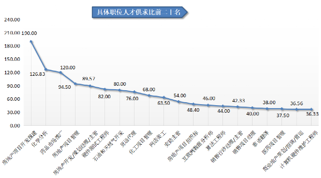 人才在线招聘网（2021年第二季度广西人才网人才供求分析报告出炉）