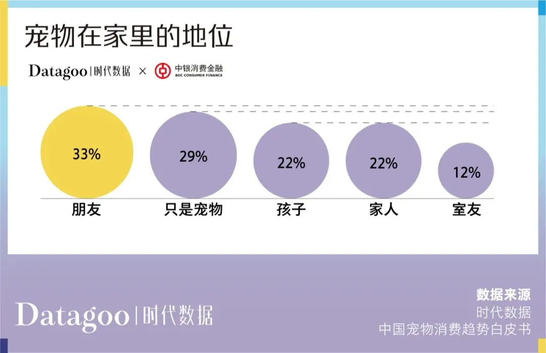 當代青年消費報告：年輕人的錢花哪去了？