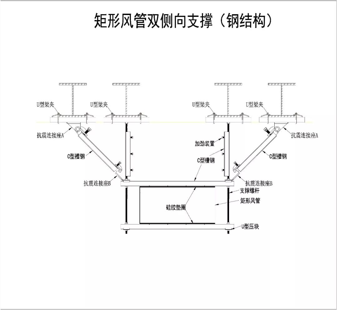 史上最全｜机电安装抗震支吊架解读，还不收藏