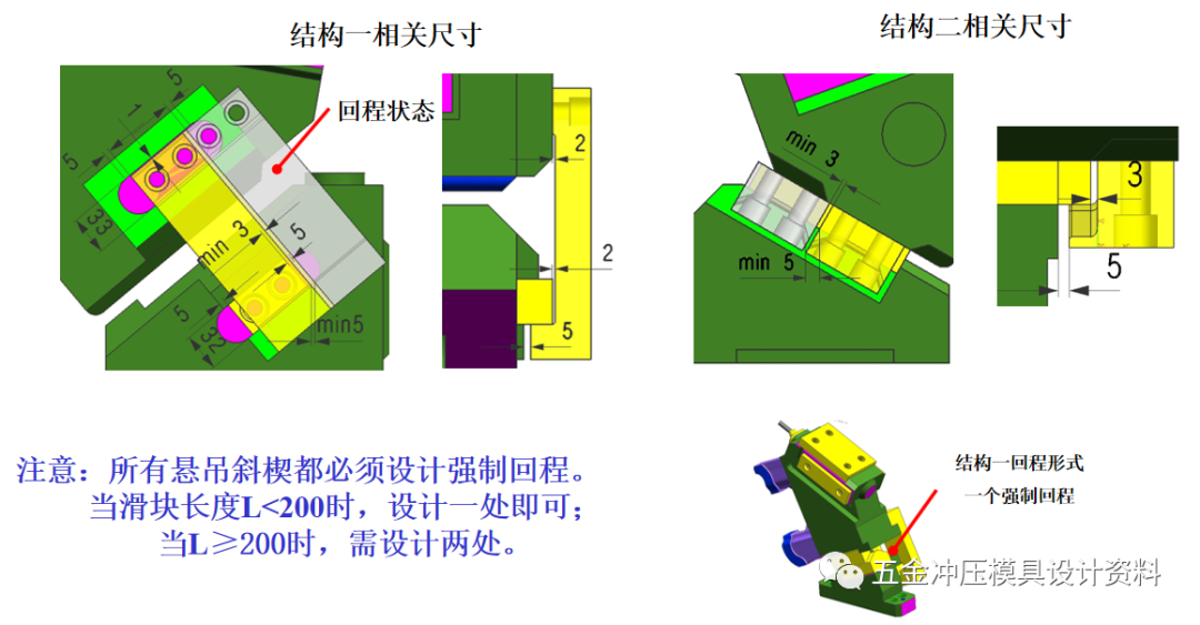 汽车冲压模具典型斜楔结构—吊楔设计思路