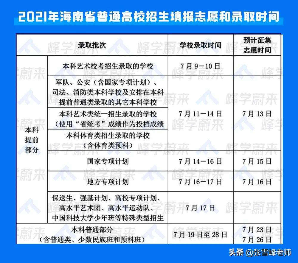 北京第一封录取通知书发出！19省市高考录取时间揭晓，你省是几号