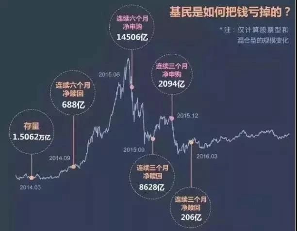 大盘2800点下，是恐惧还是贪婪？（内含指数基金估值表）