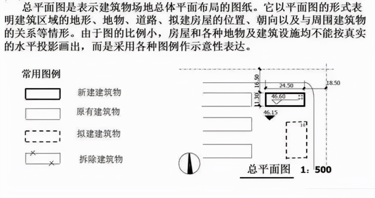 如何快速看懂建筑施工图纸