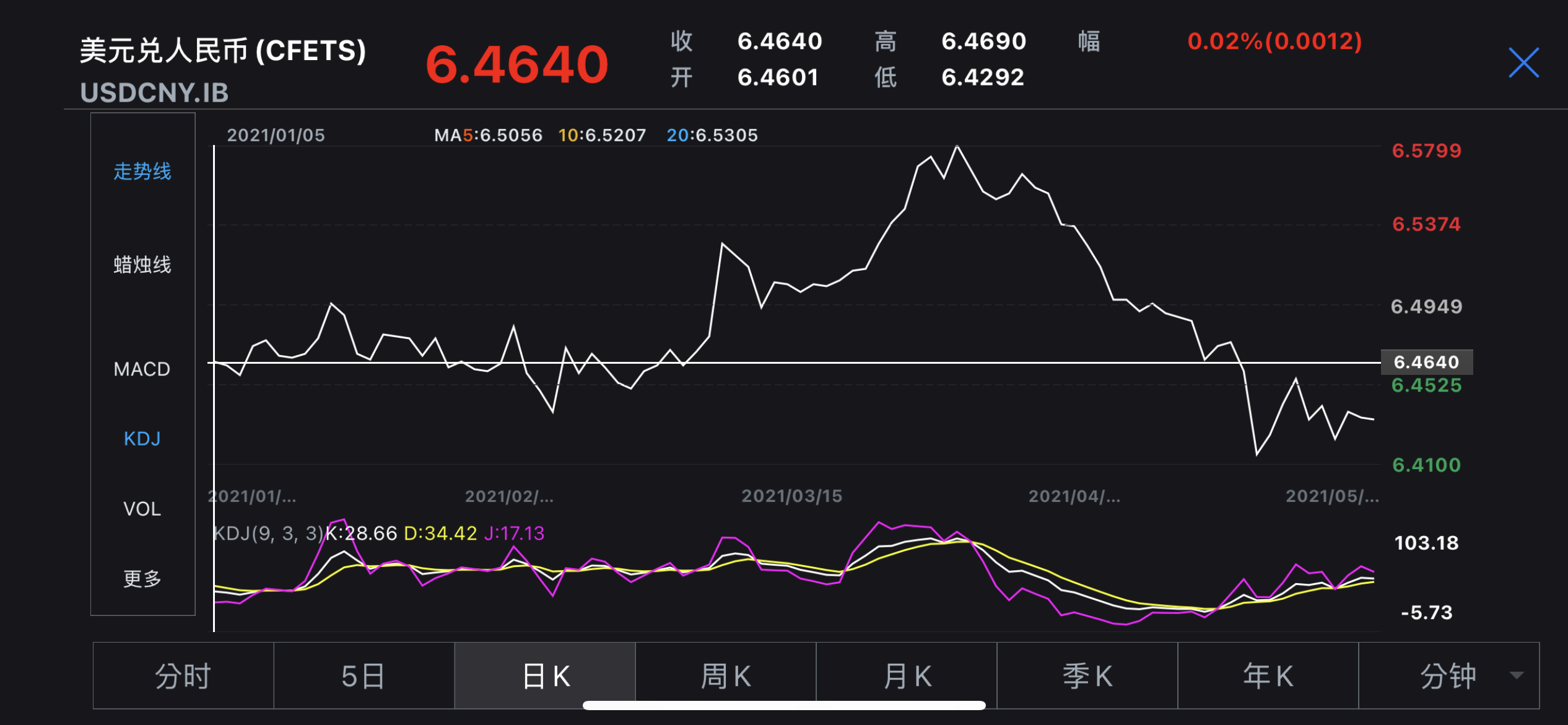 投资人民币,