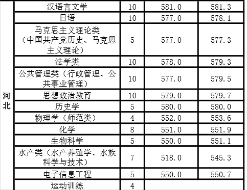 新乡师范学院是一本还是二本（新乡学院是老二本吗）-第8张图片-华展网