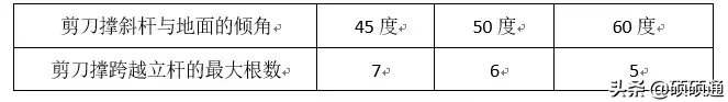 悬挑脚手架搭设技术交底