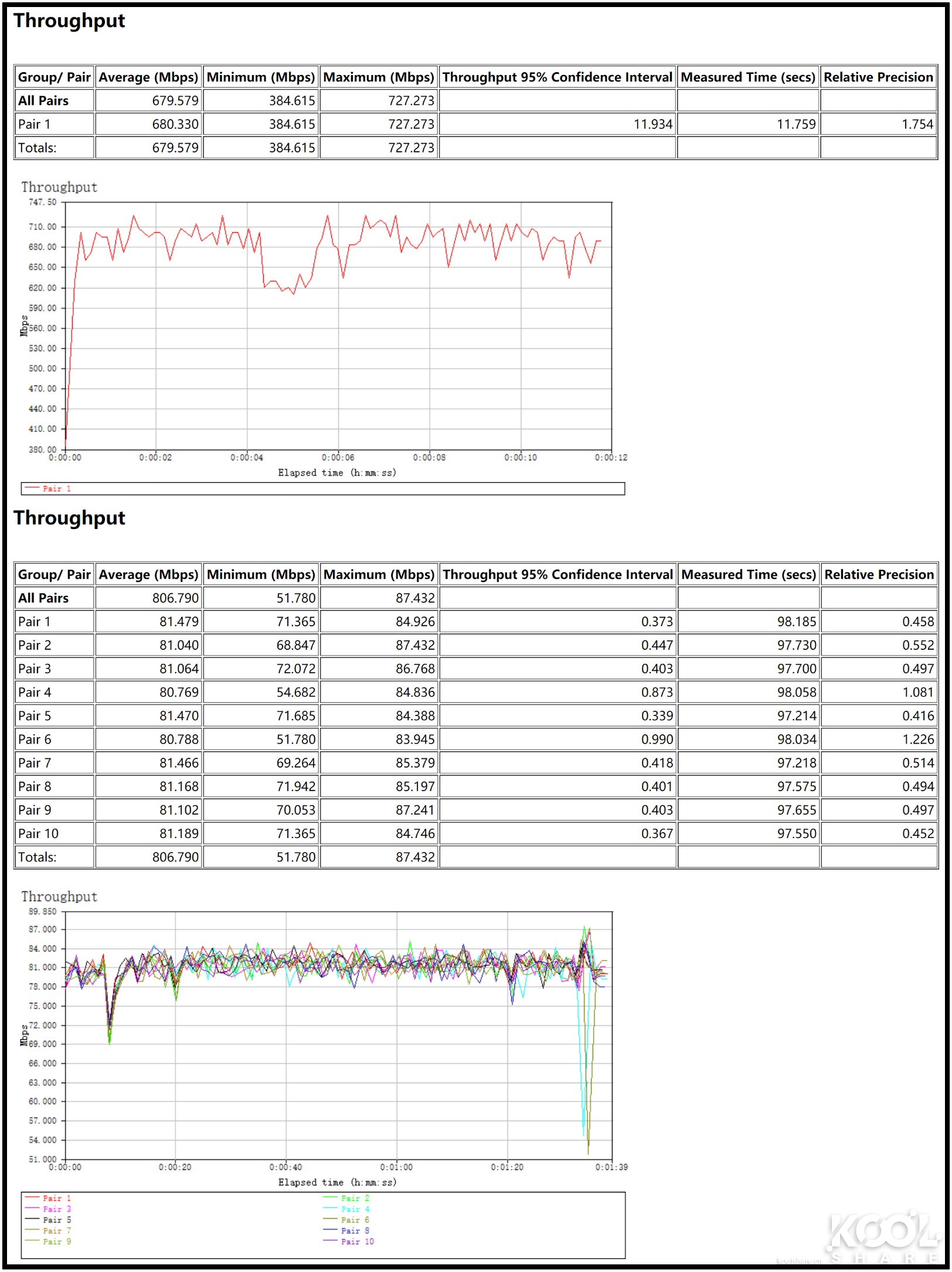全屋WiFi 6时代，NETGEAR夜鹰Mesh WiFi 6系统MK63开箱拆解评测