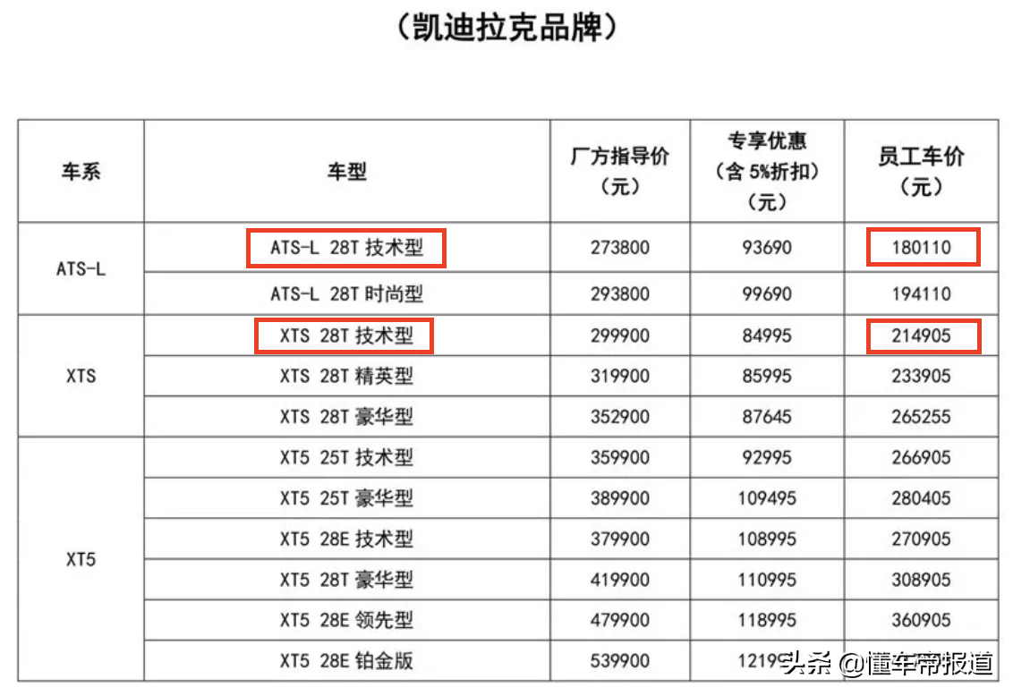 观察｜最不保值的豪华车：凯迪拉克和林肯保值率排名垫底
