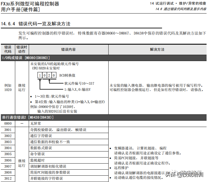 PLC故障灯闪烁不断，工程师你能第一时间解决吗？