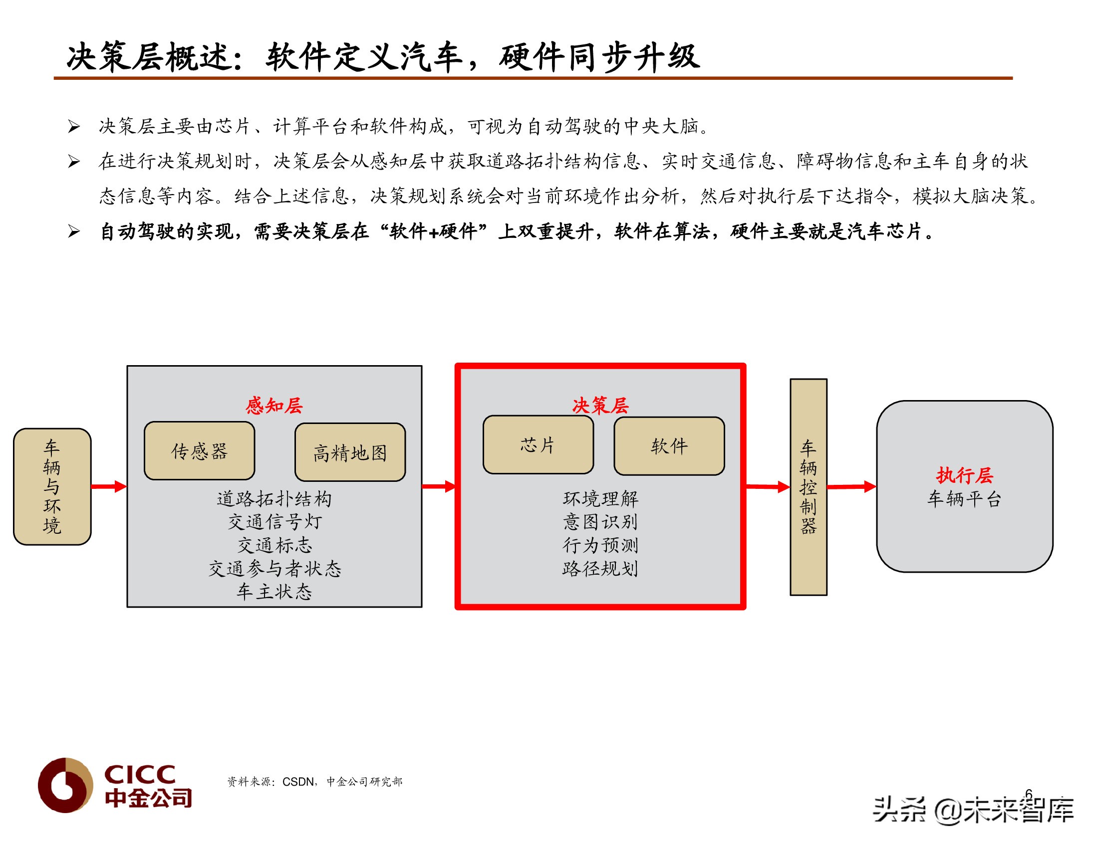 汽车芯片行业研究报告：汽车芯片，自动驾驶浪潮之巅