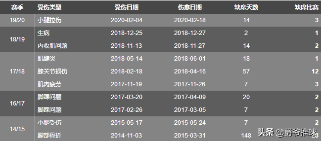 紅貝貝足球運動員（深度丨年少成名，如今26歲的紫貝貝在尤文圖斯還有出頭之日嗎？）