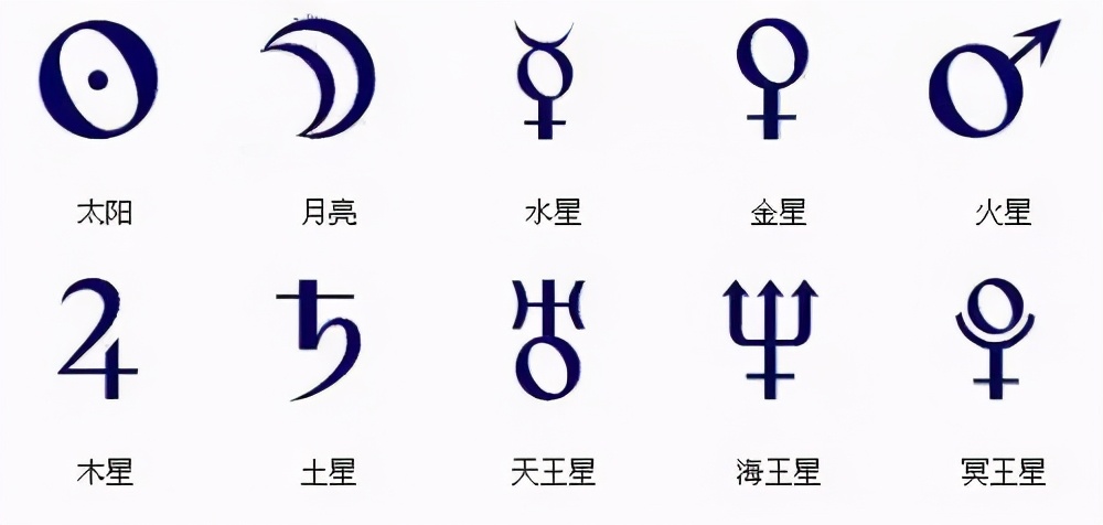 星盘中的那些符号,数字你认识吗?