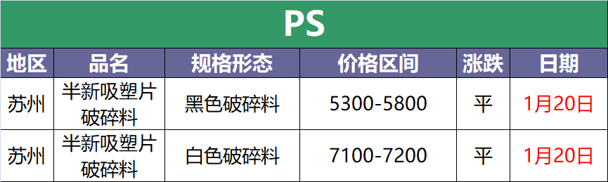 1月20日废塑料调价信息汇总(附化纤厂报价)