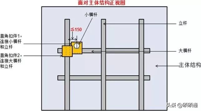 脚手架搭设、拆除与验收 逐条附图说明