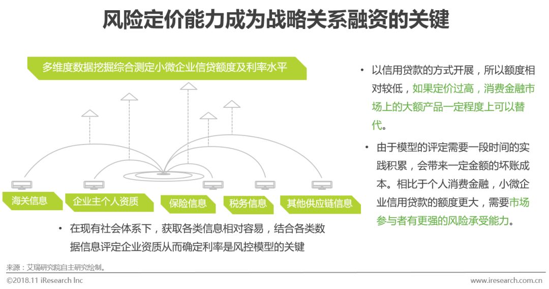 2018年中国供应链金融行业研究报告