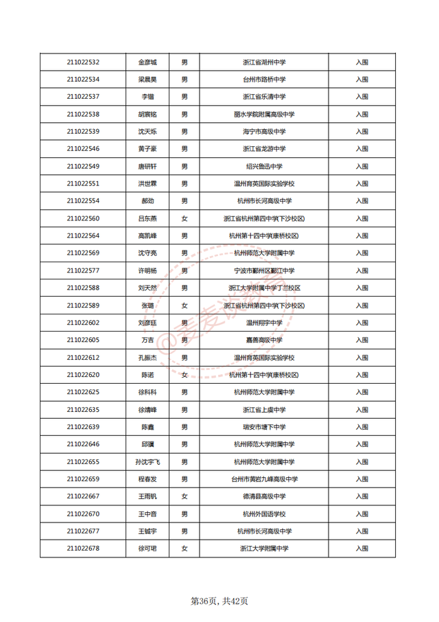 中国计量大学2021三位一体入围名单公布！附2020各专业录取分