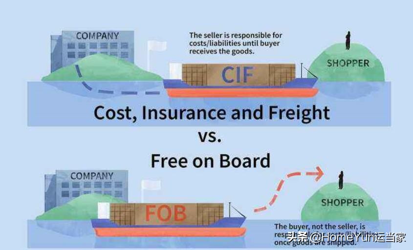 货代知识“周一见”——详解什么是CIF、FOB，两者的区别是什么？