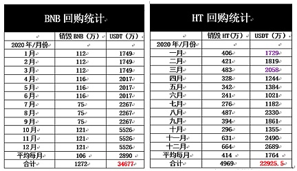 BNB币前景（bnb币怎么样）-第3张图片-科灵网