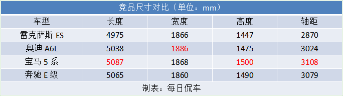 “佛系”的“保值王”雷克萨斯2020款ES300h试驾测评