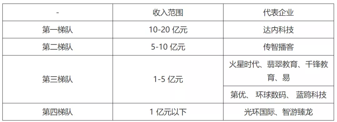 计算机培训机构（7000字拆解）